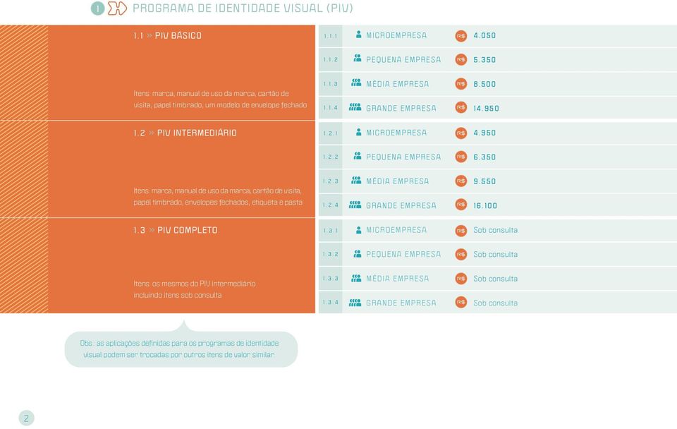 950 1.2.2 Pequena empresa 6.350 Itens: marca, manual de uso da marca, cartão de visita, papel timbrado, envelopes fechados, etiqueta e pasta 1.2.3 Média empresa 9.550 1.2.4 Grande empresa 16.100 1.