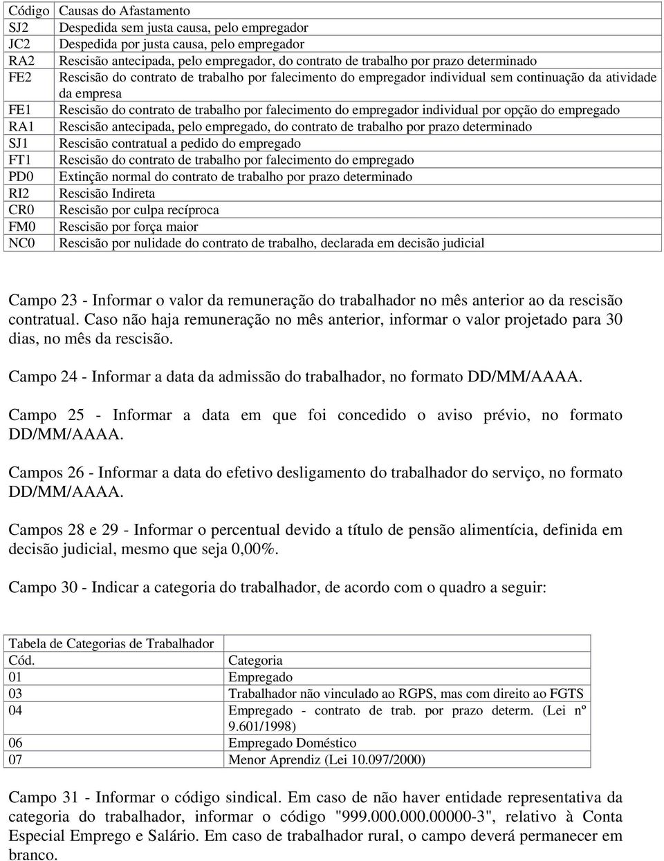 individual por opção do empregado RA1 Rescisão antecipada, pelo empregado, do contrato de trabalho por prazo determinado SJ1 Rescisão contratual a pedido do empregado FT1 Rescisão do contrato de