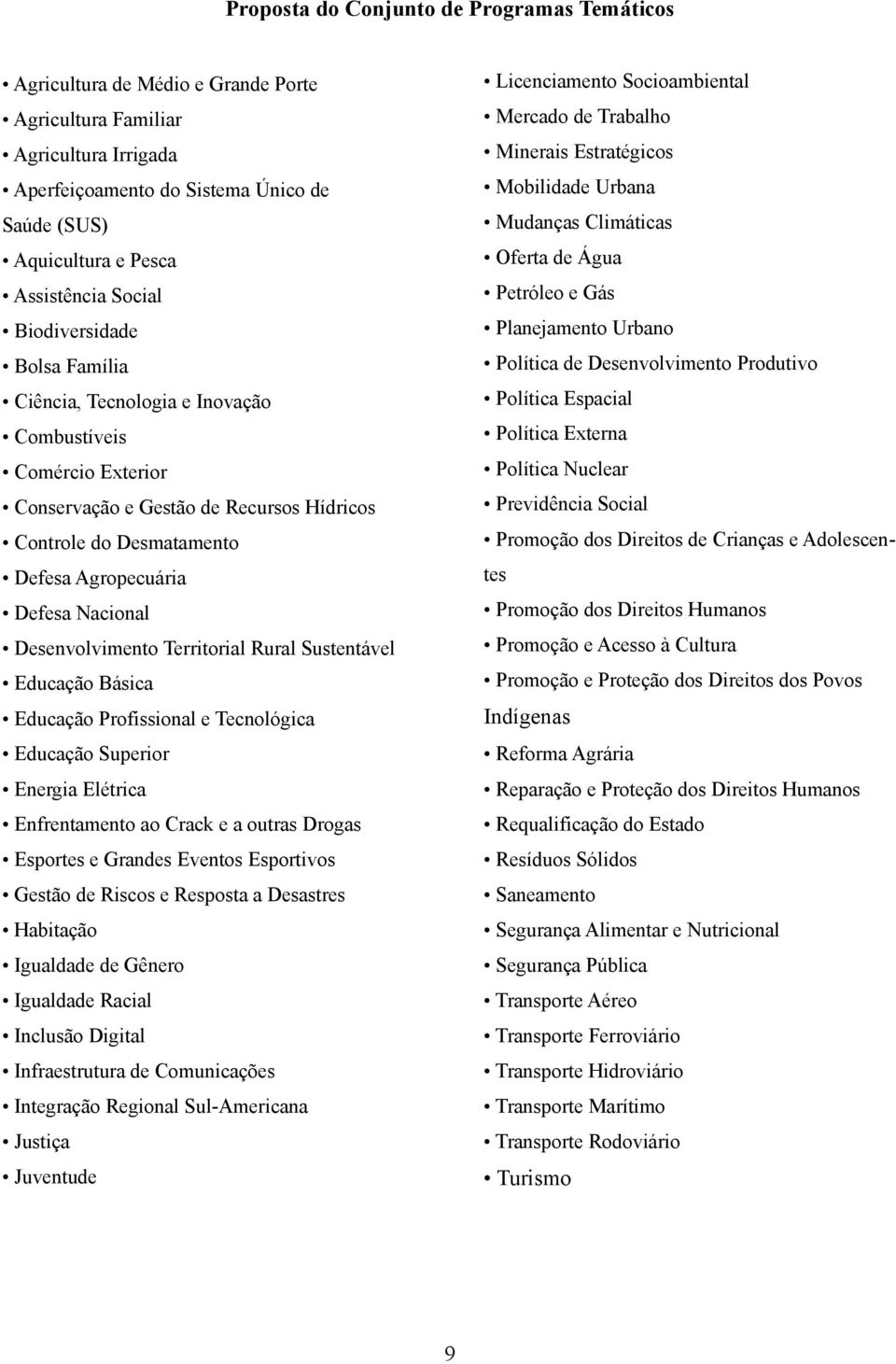 Defesa Nacional Desenvolvimento Territorial Rural Sustentável Educação Básica Educação Profissional e Tecnológica Educação Superior Energia Elétrica Enfrentamento ao Crack e a outras Drogas Esportes