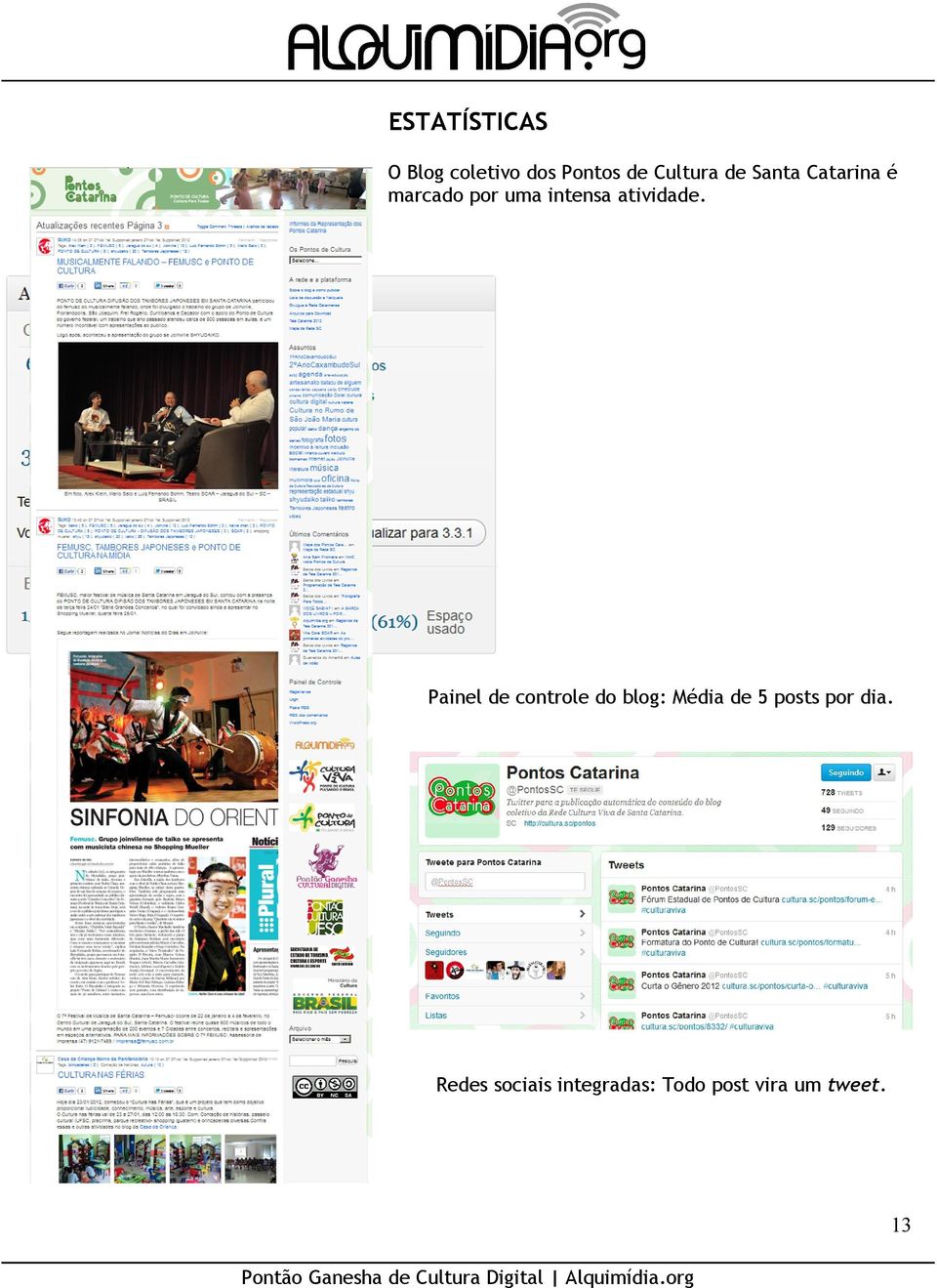 Painel de controle do blog: Média de 5 posts por dia.