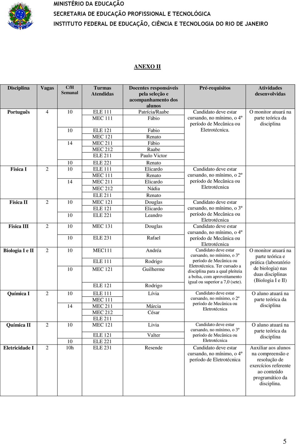 MEC 121 Renato 14 MEC 211 Fábio MEC 212 Raabe ELE 211 Paulo Victor 10 ELE 221 Renato Física I 2 10 ELE 111 Elicardo Candidato deve estar MEC 111 Renato cursando, no mínimo, o 2º 14 MEC 211 Elicardo