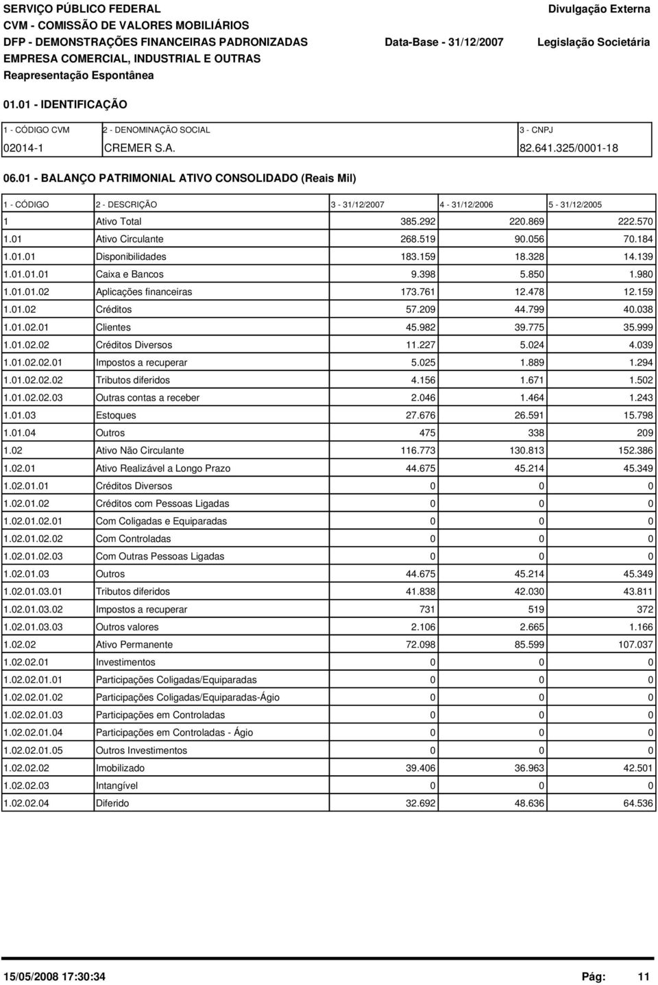 184 1.1.1 Disponibilidades 183.159 18.328 14.139 1.1.1.1 Caixa e Bancos 9.398 5.85 1.98 1.1.1.2 Aplicações financeiras 173.761 12.478 12.159 1.1.2 Créditos 57.29 44.799 4.38 1.1.2.1 Clientes 45.