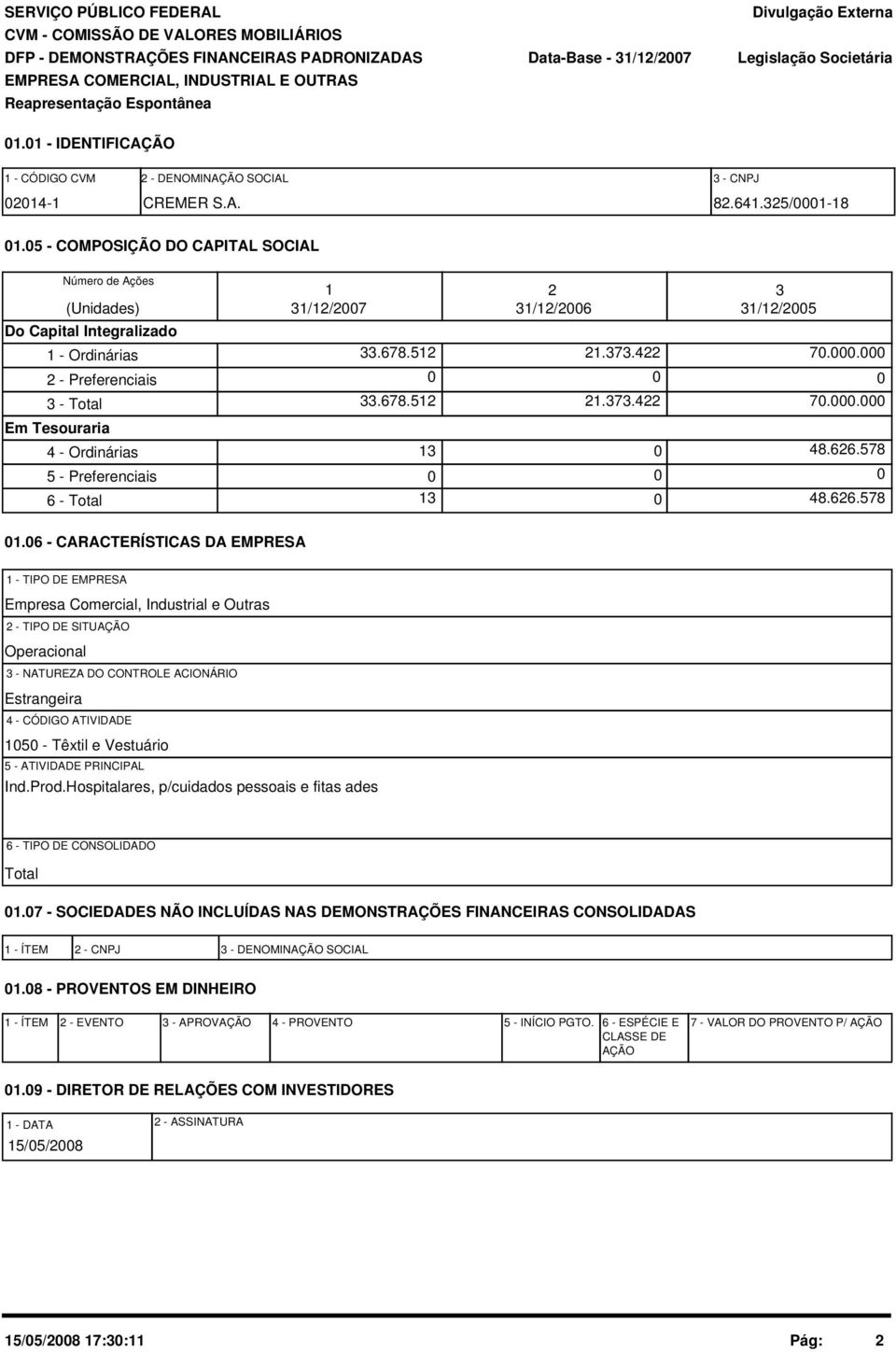 5 - COMPOSIÇÃO DO CAPITAL SOCIAL Número de Ações (Unidades) Do Capital Integralizado 1 - Ordinárias 2 - Preferenciais 3 - Total Em Tesouraria 4 - Ordinárias 5 - Preferenciais 6 - Total 1 31/12/27 33.