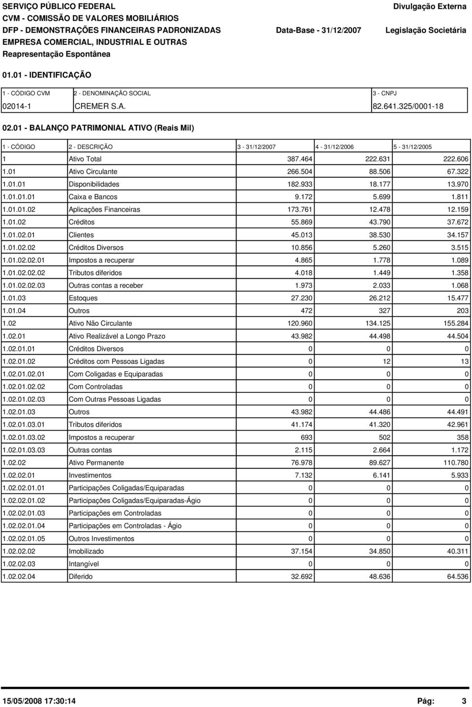 933 18.177 13.97 1.1.1.1 Caixa e Bancos 9.172 5.699 1.811 1.1.1.2 Aplicações Financeiras 173.761 12.478 12.159 1.1.2 Créditos 55.869 43.79 37.672 1.1.2.1 Clientes 45.13 38.53 34.157 1.1.2.2 Créditos Diversos 1.