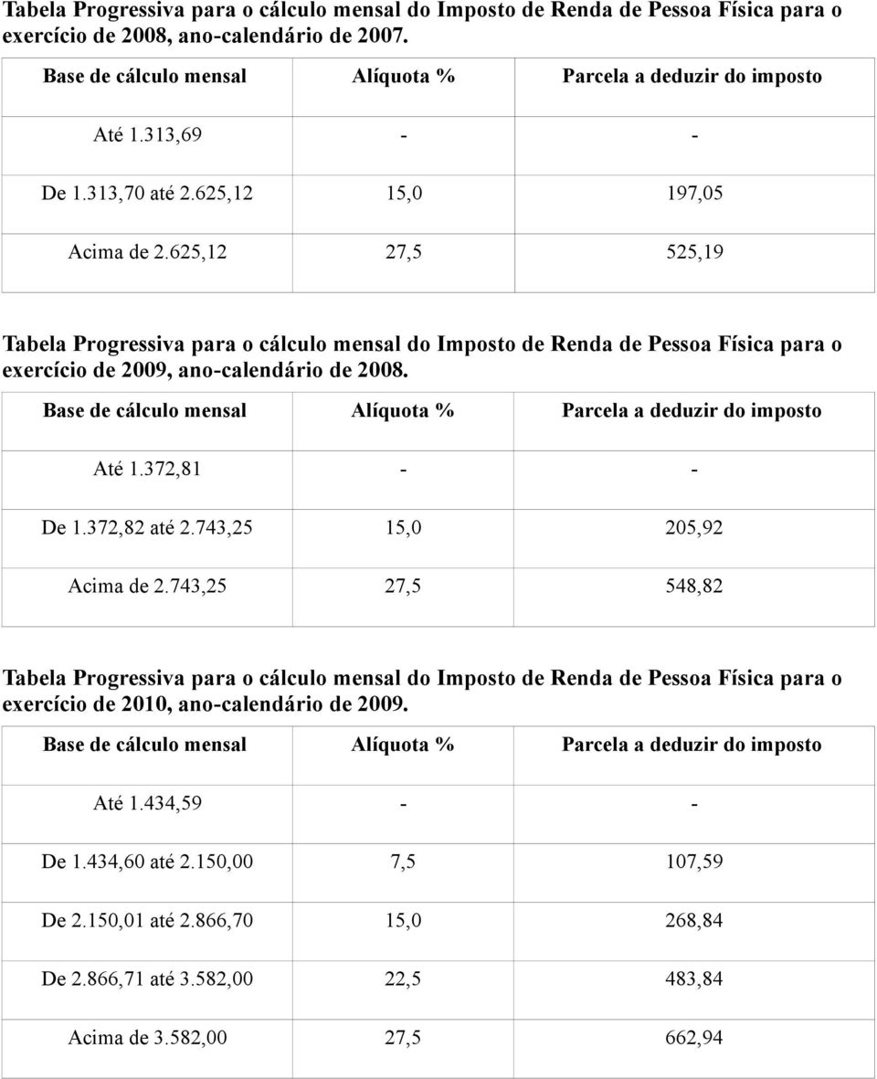 625,12 27,5 525,19 Tabela Progressiva para o cálculo mensal do Imposto de Renda de Pessoa Física para o exercício de 2009, ano-calendário de 2008.