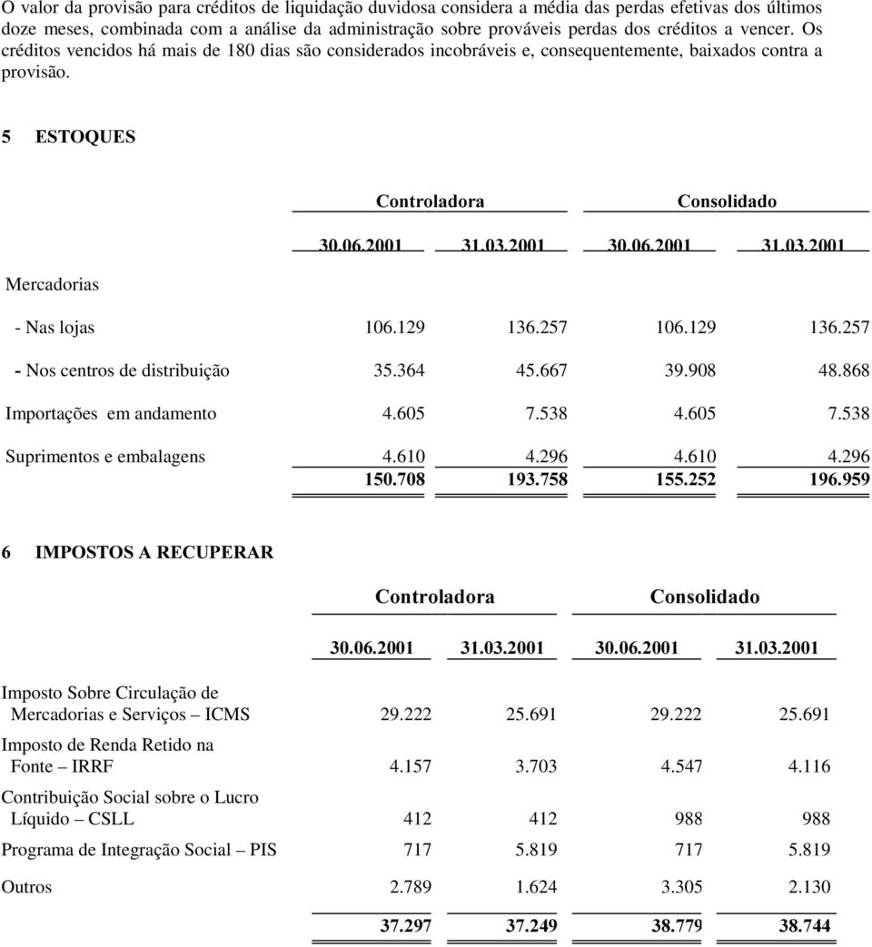 257 106.129 136.257 Nos centros de distribuição 35.364 45.667 39.908 48.868 Importações em andamento 4.605 7.538 4.605 7.538 Suprimentos e embalagens 4.610 4.