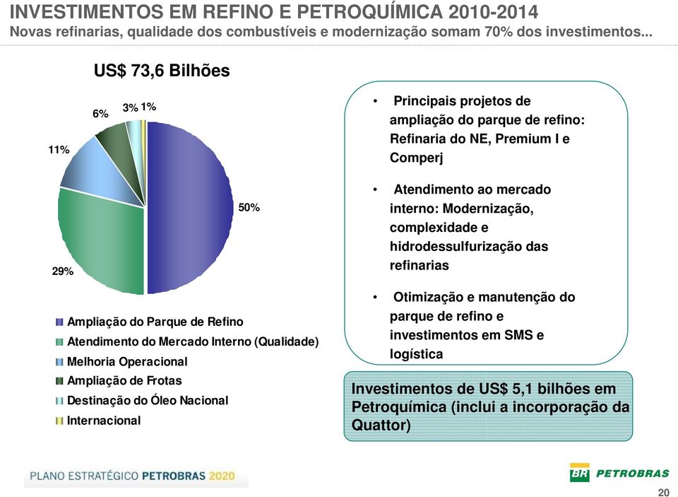 Modernização, complexidade e hidrodessulfurização das refinarias Ampliação do Parque de Refino Atendimento do Mercado Interno (Qualidade) Melhoria Operacional Ampliação de