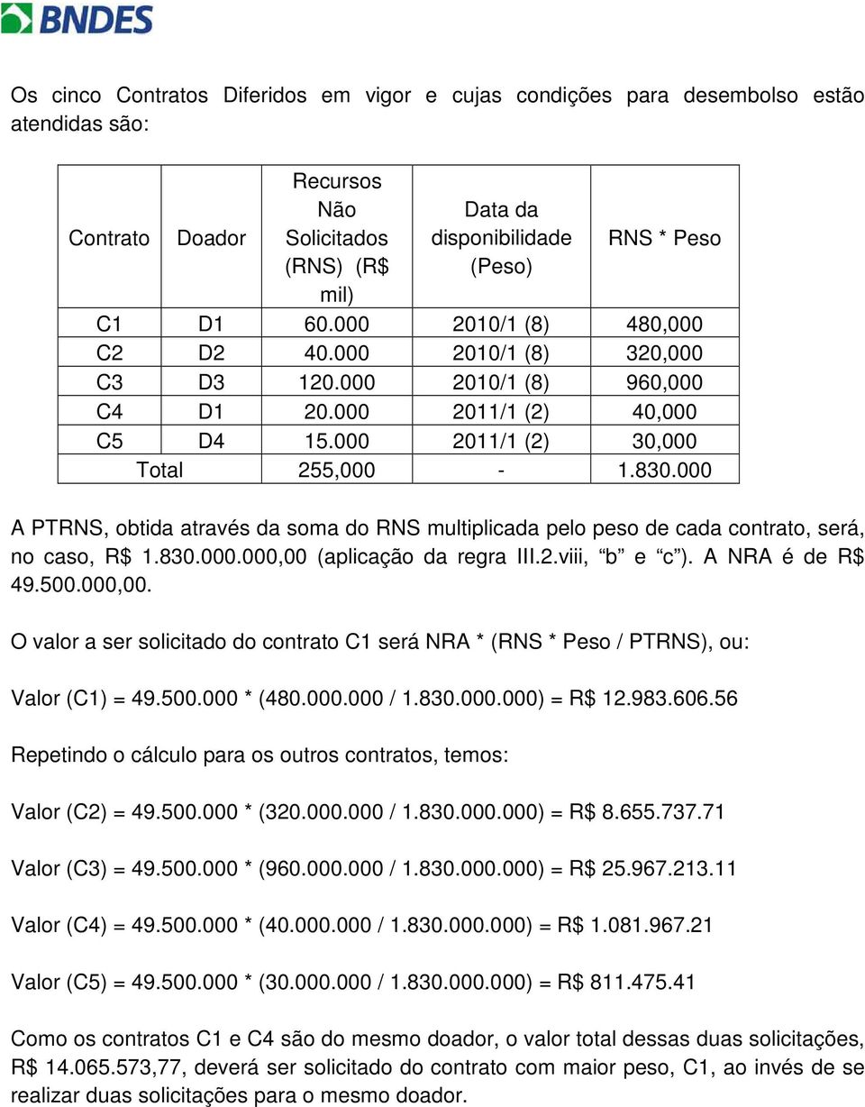 000 A PTRNS, obtida através da soma do RNS multiplicada pelo peso de cada contrato, será, no caso, R$ 1.830.000.000,00 