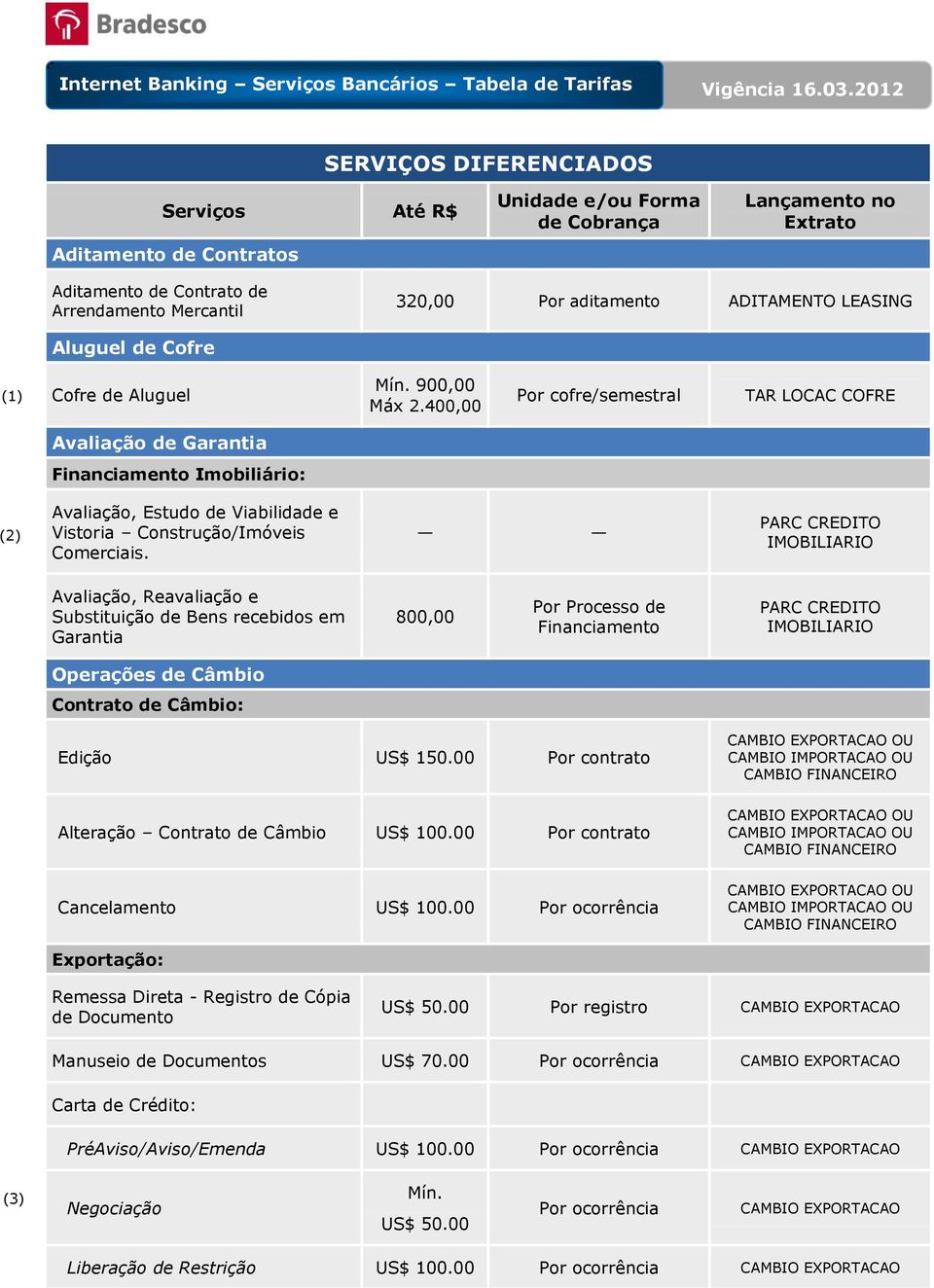 PARC CREDITO IMOBILIARIO Avaliação, Reavaliação e Substituição de Bens recebidos em Garantia 800,00 Por Processo de Financiamento PARC CREDITO IMOBILIARIO Operações de Câmbio Contrato de Câmbio: