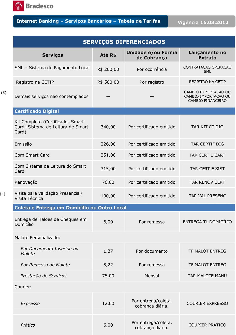 certificado emitido TAR CERTIF DIG Com Smart Card 251,00 Por certificado emitido TAR CERT E CART Com Sistema de Leitura do Smart Card 315,00 Por certificado emitido TAR CERT E SIST Renovação 76,00