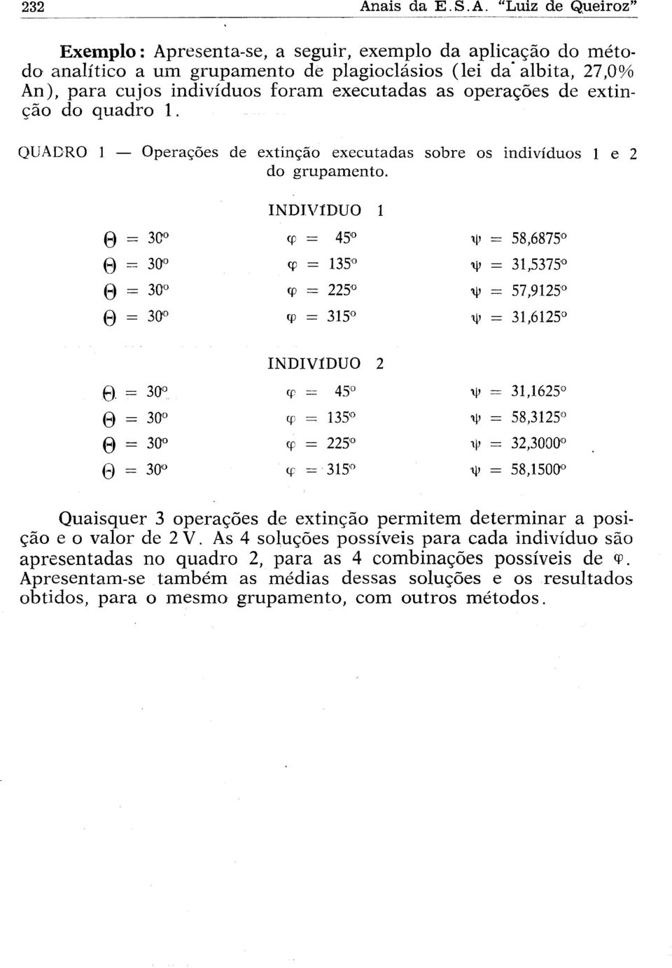 INDIVÍDUO 1 0 = 30 cp = 45 q = 58,6875-30 <P = 135 y = 31,5375 0 = 30 cp = 225 \p = 57,9125 0 = 30 cp = 315 U' = 31,6125 INDIVÍDUO 2 0.