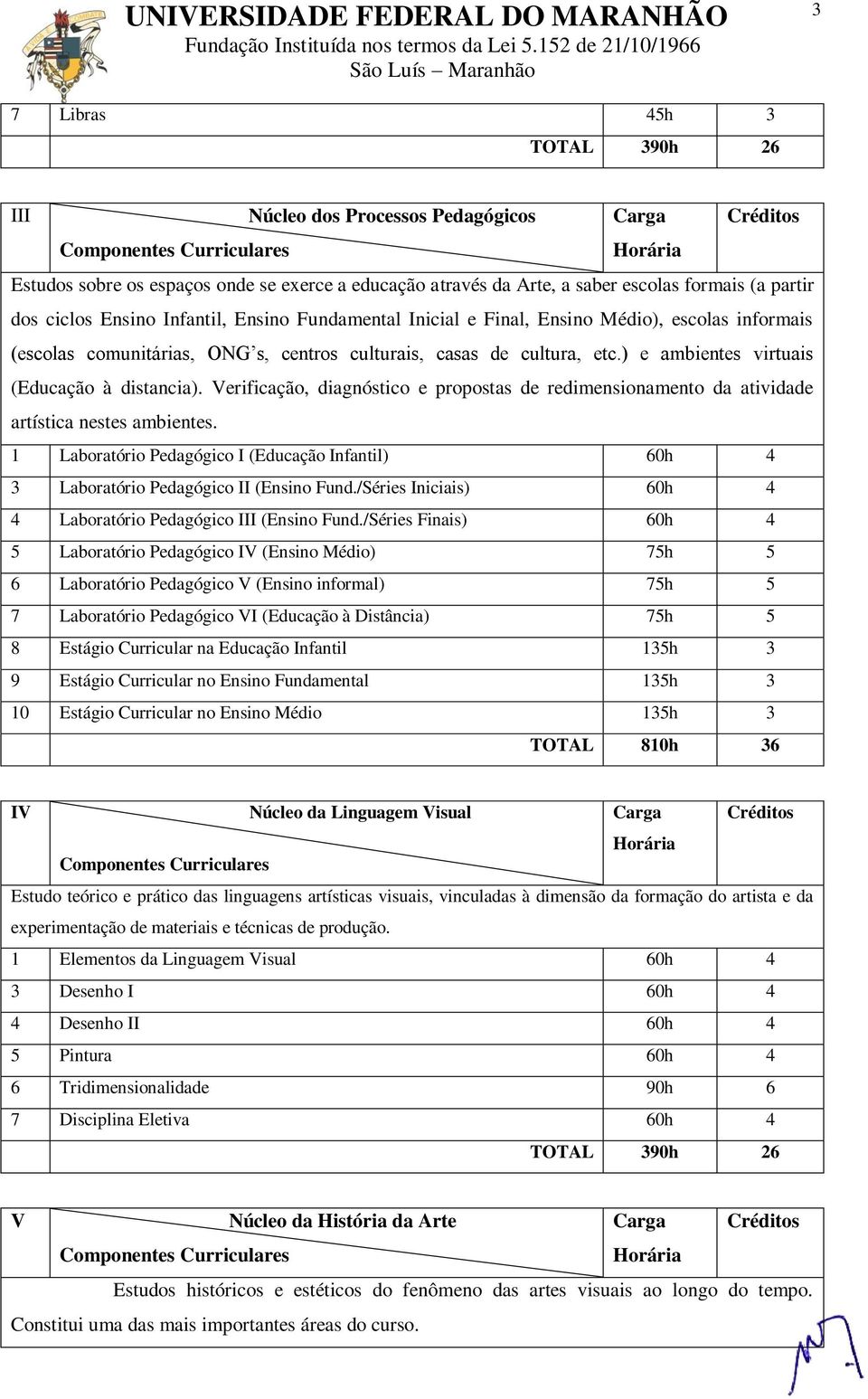 Verificação, diagnóstico e propostas de redimensionamento da atividade artística nestes ambientes. 1 Laboratório Pedagógico I (Educação Infantil) Laboratório Pedagógico II (Ensino Fund.