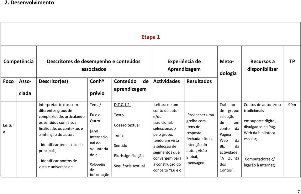 autor: - Identificar temas e ideias principais; - Identificar pontos de vista e universos de Tema/ Eu e o Outro (Ano Internacio nal do Voluntaria do); Selecção de informação D.T.C.1.2.