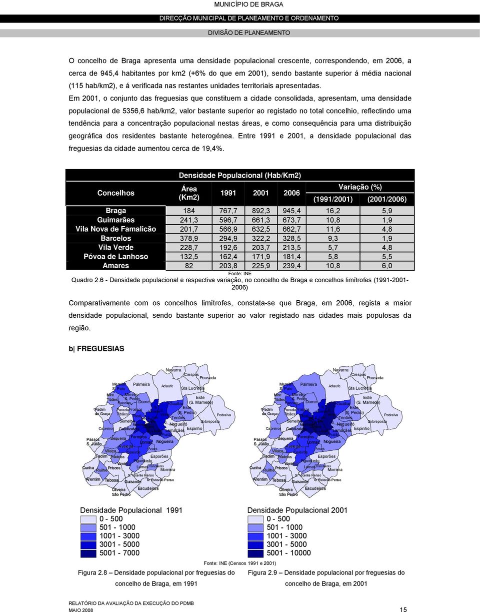 Em 2001, o conjunto das freguesias que constituem a cidade consolidada, apresentam, uma densidade populacional de 5356,6 hab/km2, valor bastante superior ao registado no total concelhio, reflectindo