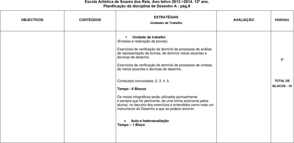 técnicas de desenho. 3º Exercícios de verificação de domínio de processos de síntese, de meios atuantes e técnicas de desenho. Conteúdos convocados: 2. 3. 4.