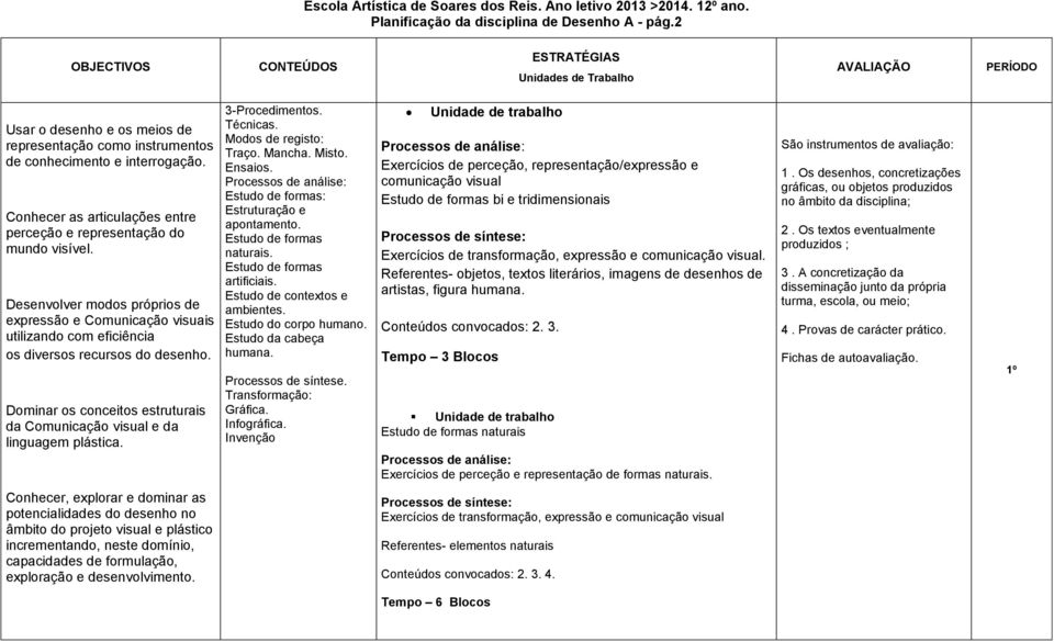 Dominar os conceitos estruturais da Comunicação visual e da linguagem plástica. 3-Procedimentos. Técnicas. Modos de registo: Traço. Mancha. Misto. Ensaios.