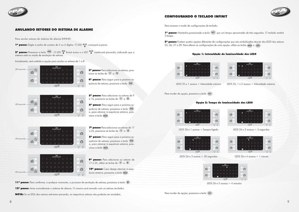 2º passo: Existem quatro opções diferentes de configurações que são simbolizadas através dos LEDS dos setores 25, 26, 27 e 28. Para alterar as configurações de uma opção, utilize as teclas e.