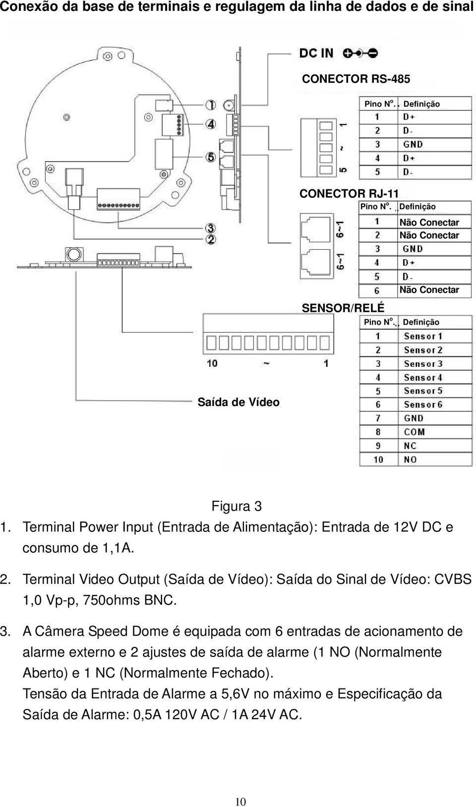 Terminal Power Input (Entrada de Alimentação): Entrada de 12V DC e consumo de 1,1A. 2.