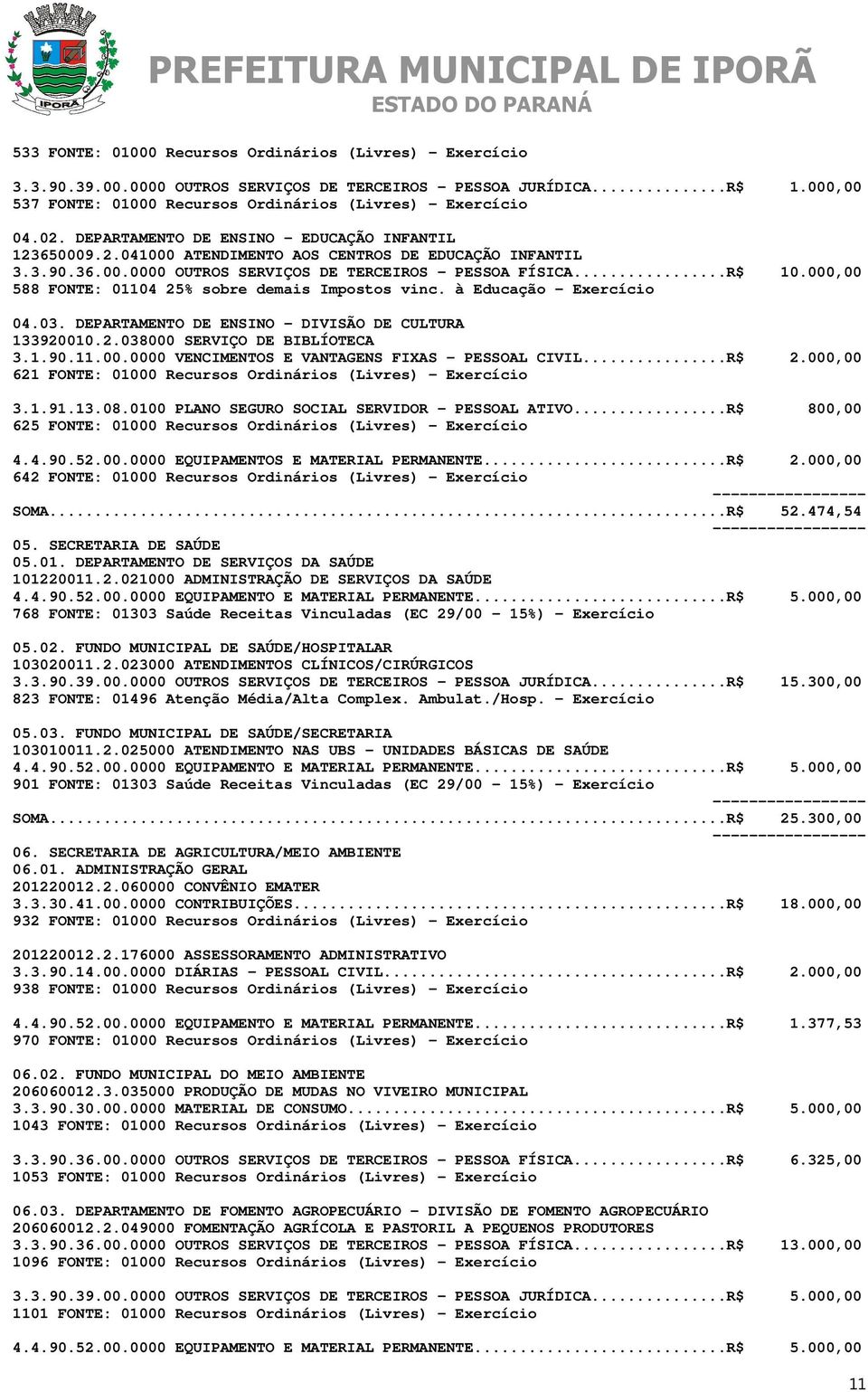 000,00 588 FONTE: 01104 25% sobre demais Impostos vinc. à Educação - Exercício 04.03. DEPARTAMENTO DE ENSINO DIVISÃO DE CULTURA 133920010.2.038000 SERVIÇO DE BIBLÍOTECA 3.1.90.11.00.0000 VENCIMENTOS E VANTAGENS FIXAS PESSOAL CIVIL.