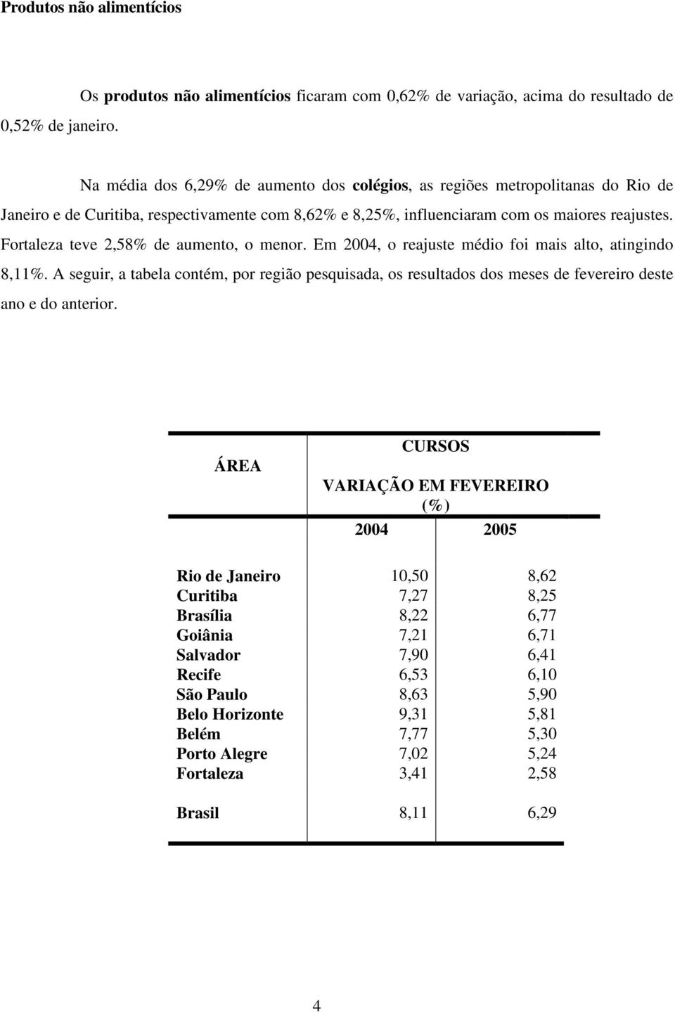respectivamente com 8,62% e 8,25%, influenciaram com os maiores reajustes. Fortaleza teve 2,58% de aumento, o menor. Em 2004, o reajuste médio foi mais alto, atingindo 8,11%.
