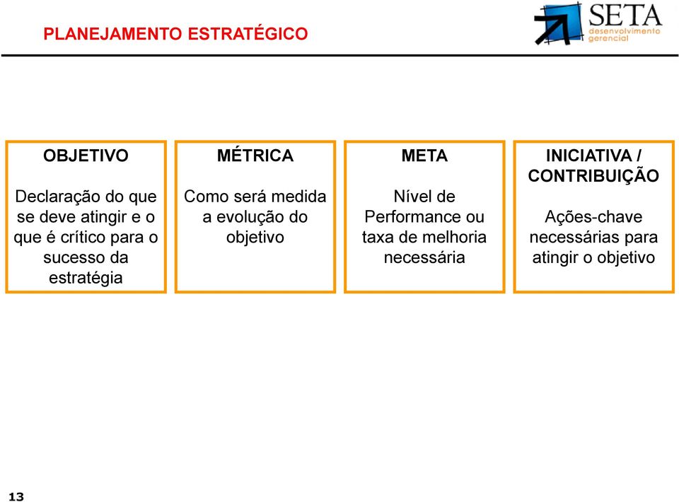 evolução do objetivo META Nível de Performance ou taxa de melhoria