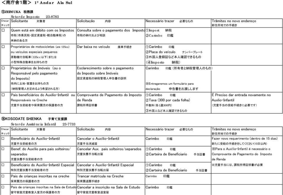 (125cc 以 下 )または 3 外 国 人 登 録 証 など 本 人 確 認 できるもの 小 型 特 殊 自 動 車 をお 持 ちの 方 (4Imposto 納 税 ) Proprietários de Imóveis (ou o Esclarecimento sobre o pagamento Carimbo 印 鑑 ( 所 有 者 と 納 税 管 理 人 のもの) Responsável