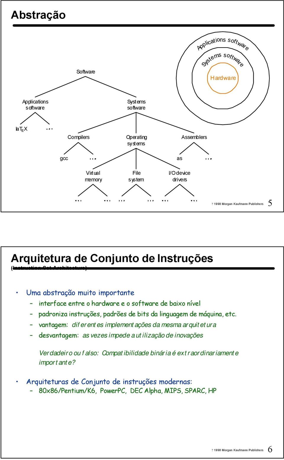 nível padroniza instruções, padrões de bits da linguagem de máquina, etc.