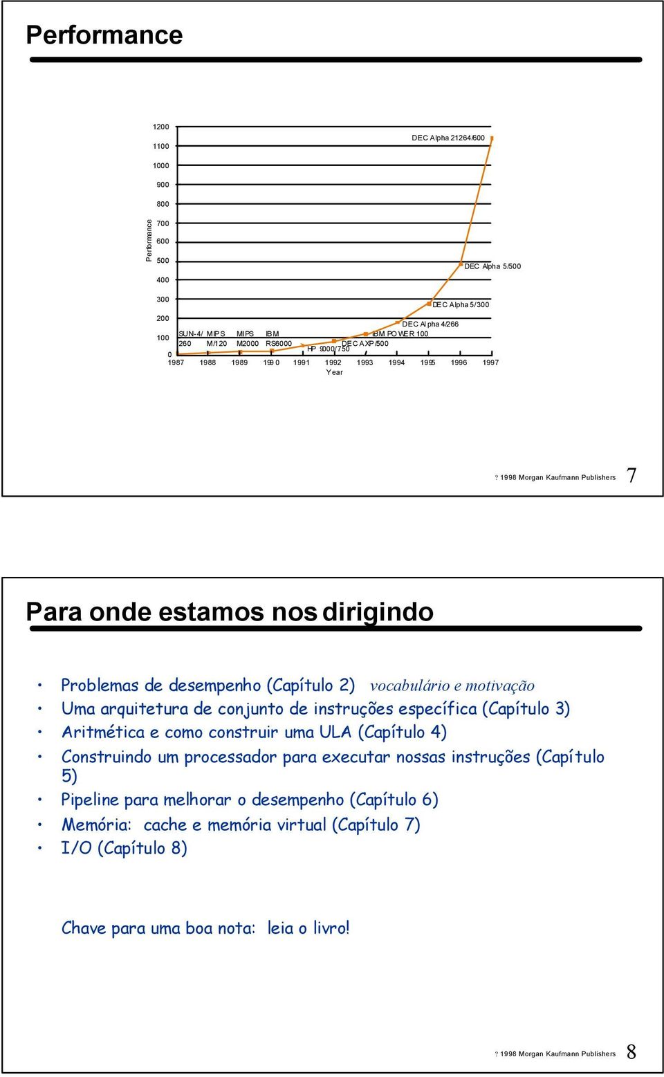 vocabulário e motivação Uma arquitetura de conjunto de instruções específica (Capítulo 3) Aritmética e como construir uma ULA (Capítulo 4) Construindo um processador para executar