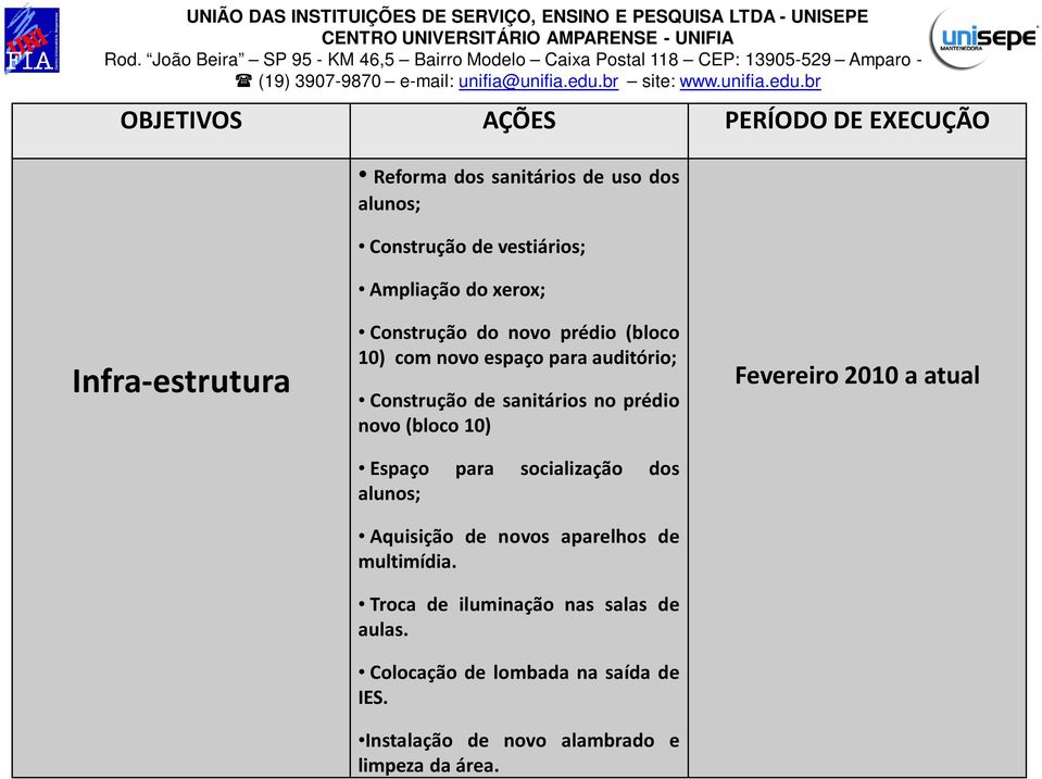 prédio novo(bloco 10) Espaço para socialização dos alunos; Aquisição de novos aparelhos de multimídia.