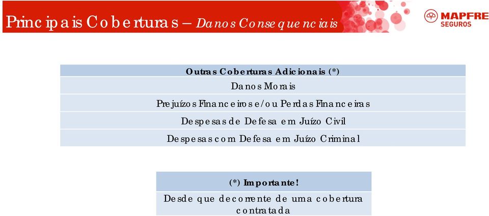 Financeiras Despesas de Defesa em Juízo Civil Despesas com Defesa