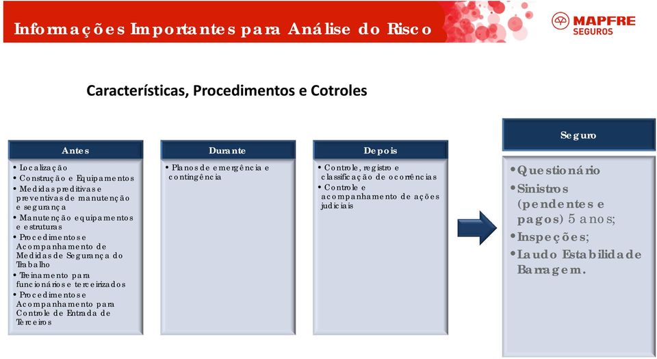 Treinamento para funcionários e terceirizados Procedimentos e Acompanhamento para Controle de Entrada de Terceiros Planos de emergência e contingência Controle,