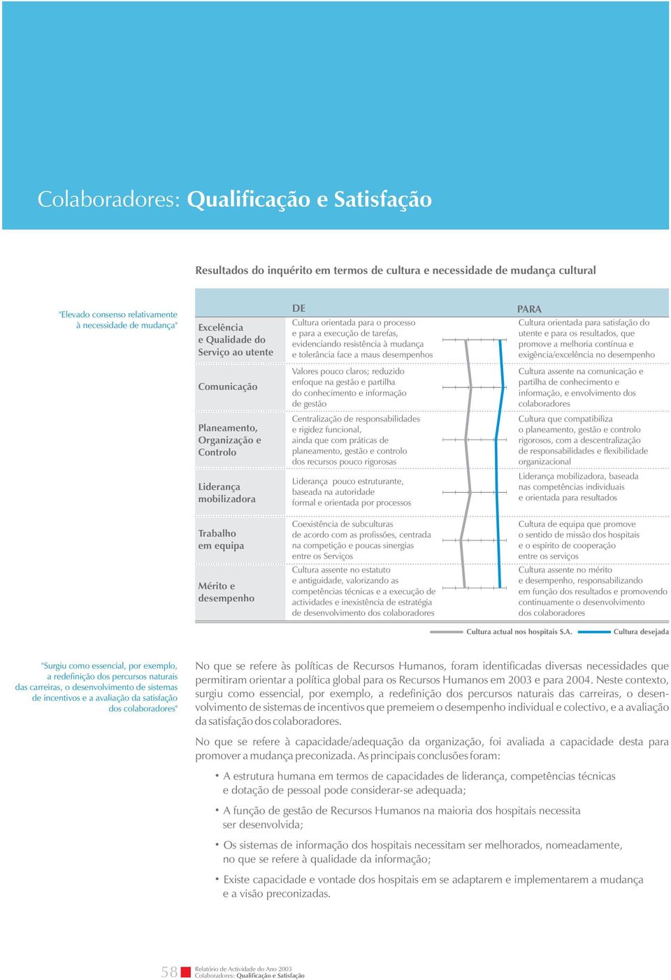 que promove a melhoria contínua e exigência/excelência no desempenho Comunicação Valores pouco claros; reduzido enfoque na gestão e partilha do conhecimento e informação de gestão Cultura assente na