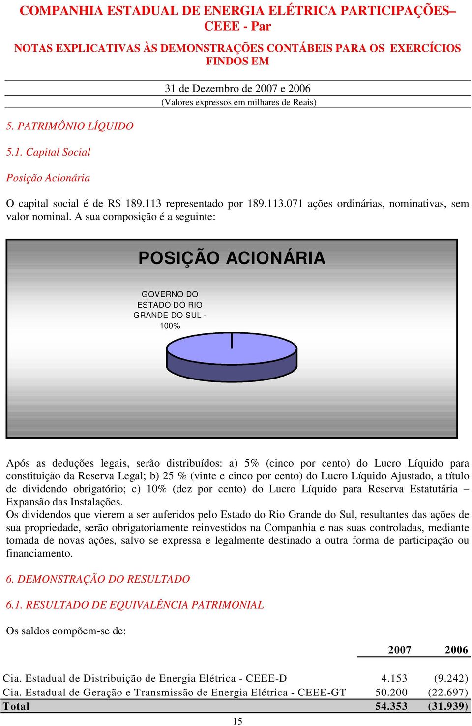 A sua composição é a seguinte: POSIÇÃO ACIONÁRIA GOVERNO DO ESTADO DO RIO GRANDE DO SUL - 100% Após as deduções legais, serão distribuídos: a) 5% (cinco por cento) do Lucro Líquido para constituição