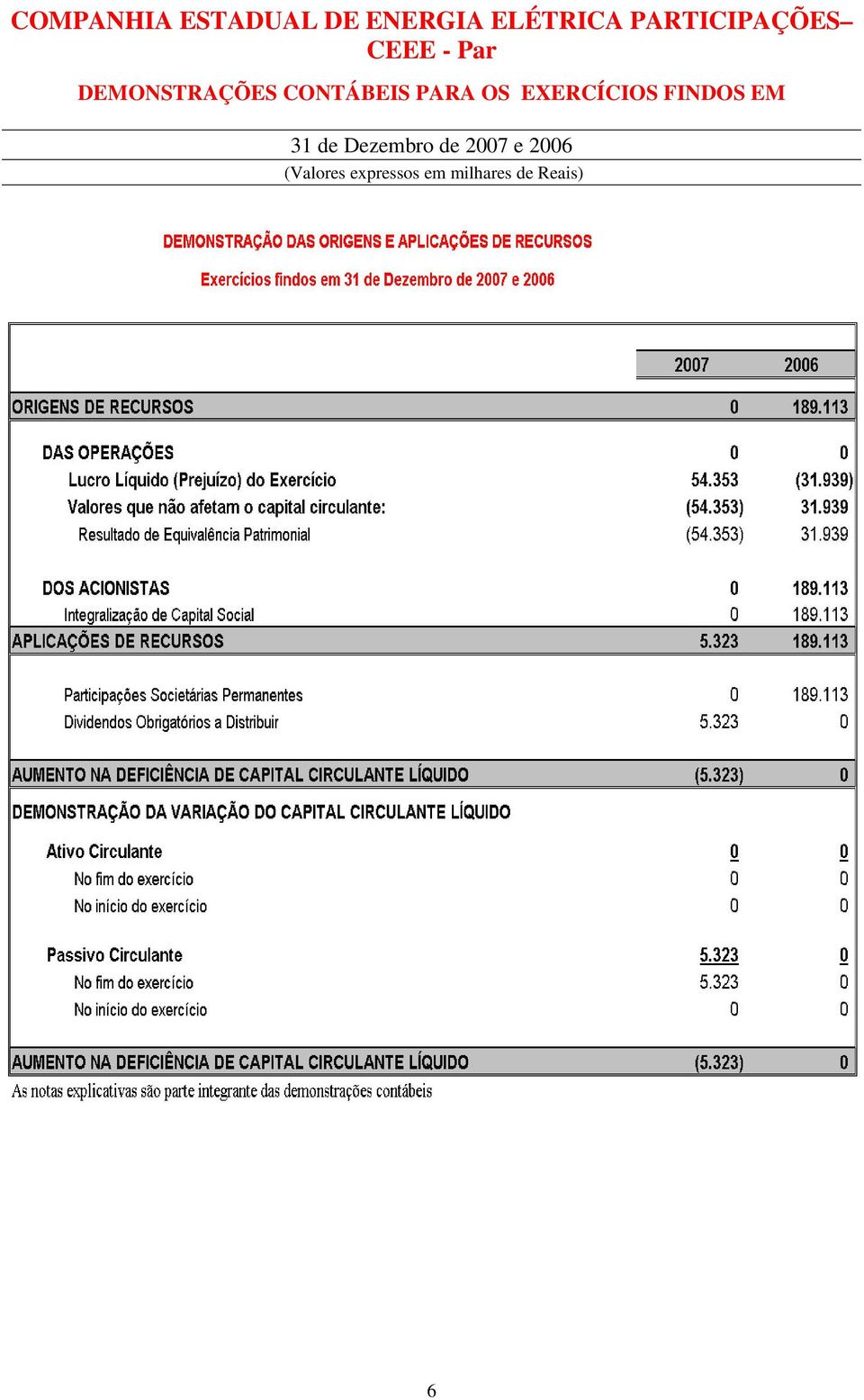 Par DEMONSTRAÇÕES CONTÁBEIS