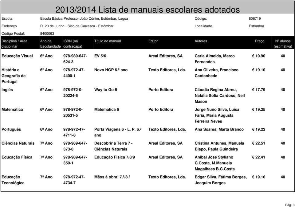 10 40 Geografia de 4400-1 Cantanhede Portugal Inglês 6º Ano 978-972-0-20224-6 Matemática 6º Ano 978-972-0-20531-5 Way to Go 6 Porto Editora Cláudia Regina Abreu, Natália Sofia Cardoso, Neil Mason