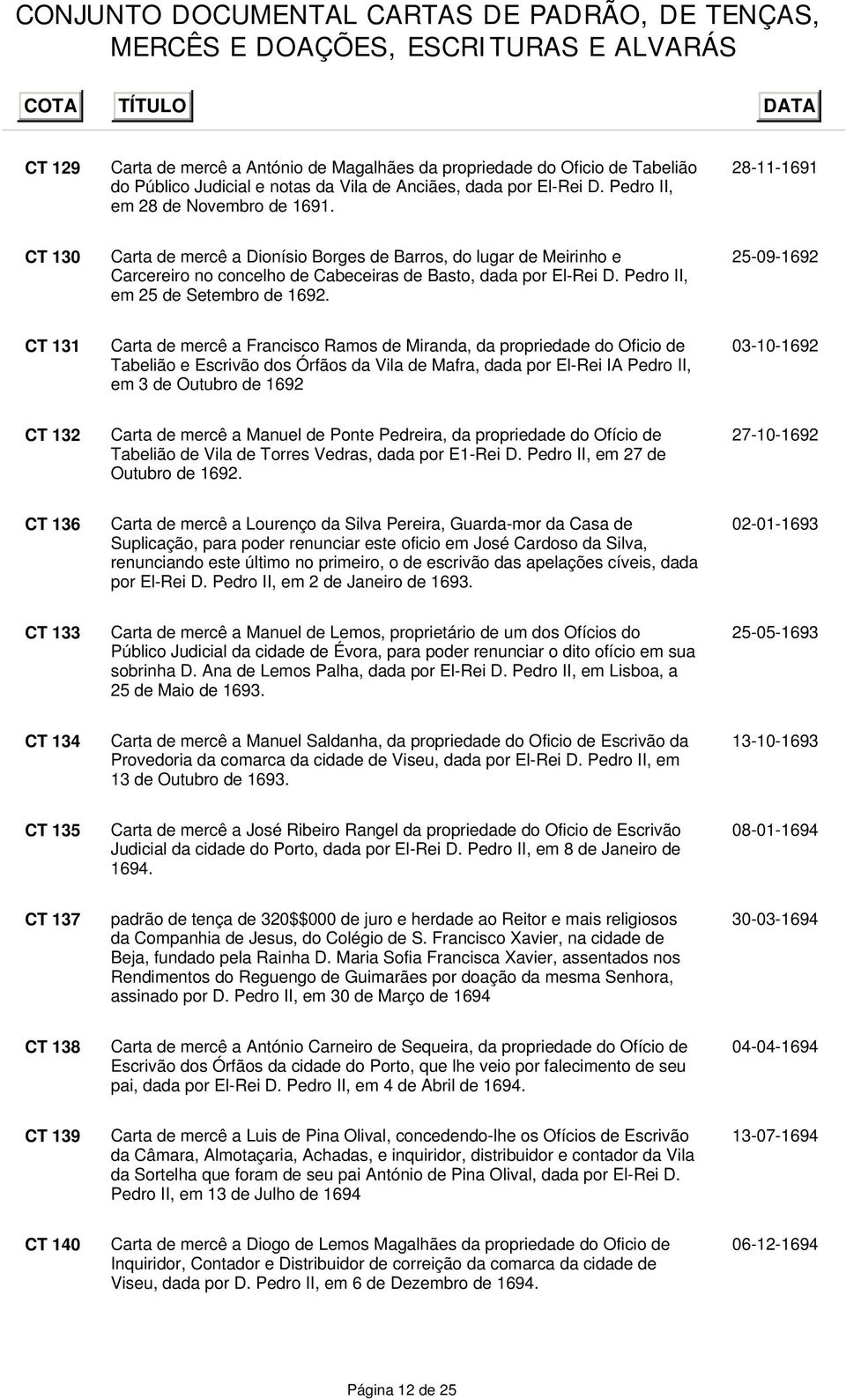25-09-1692 CT 131 Carta de mercê a Francisco Ramos de Miranda, da propriedade do Oficio de Tabelião e Escrivão dos Órfãos da Vila de Mafra, dada por El-Rei IA Pedro II, em 3 de Outubro de 1692