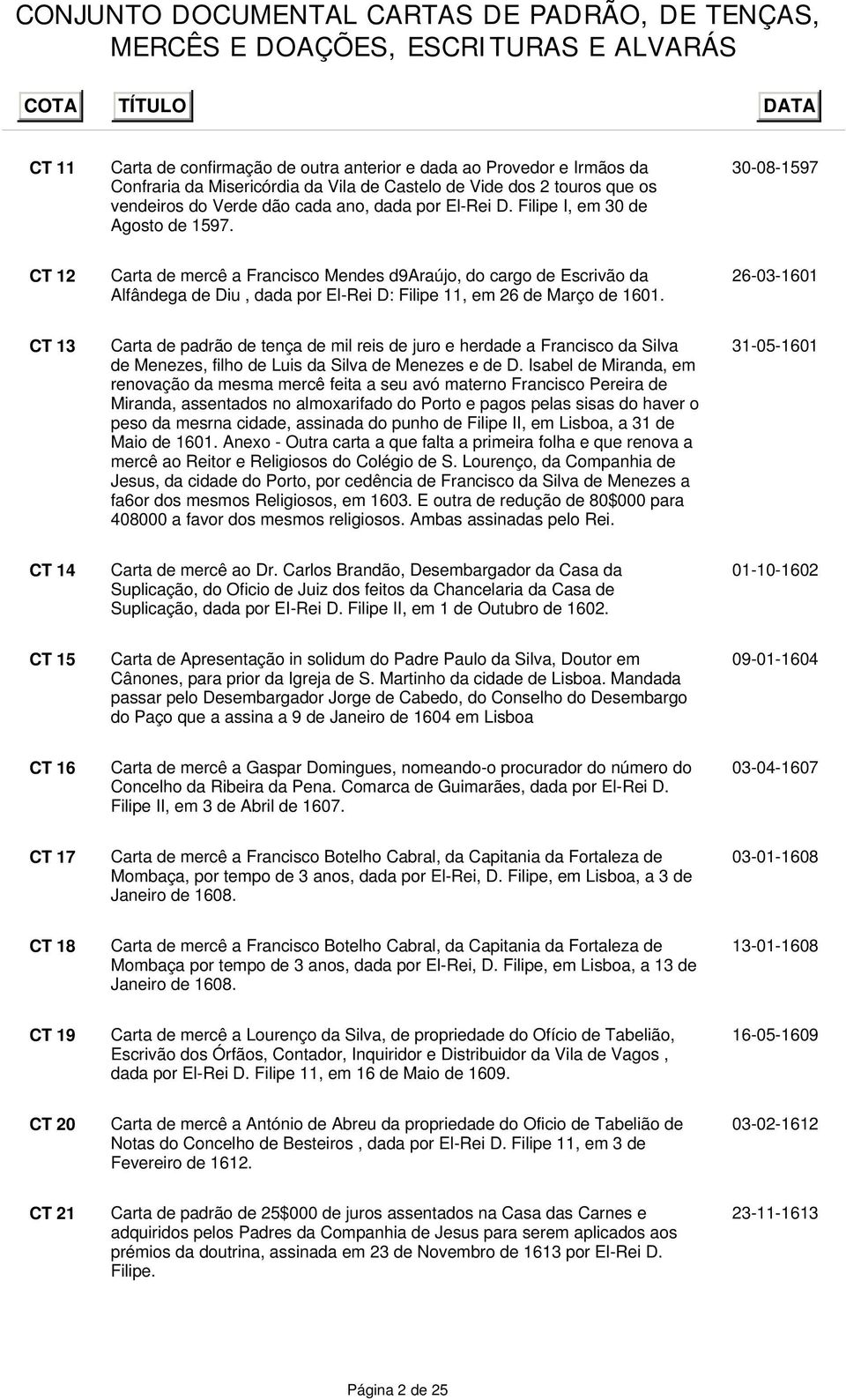 26-03-1601 CT 13 Carta de padrão de tença de mil reis de juro e herdade a Francisco da Silva de Menezes, filho de Luis da Silva de Menezes e de D.