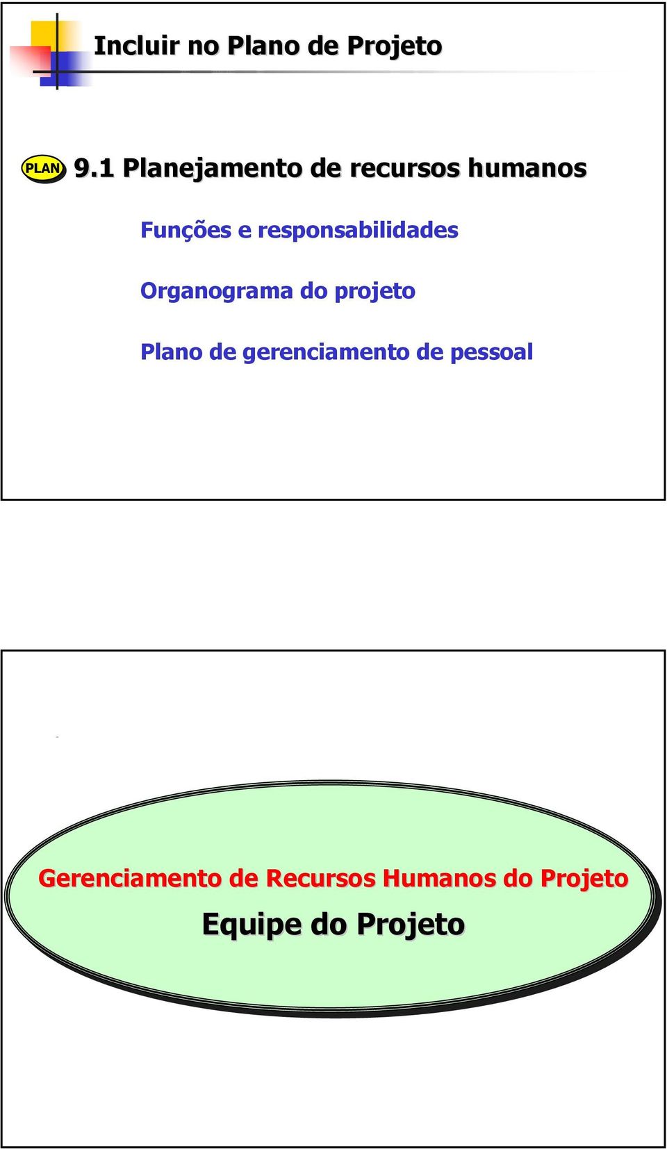 responsabilidades Organograma do projeto Plano de