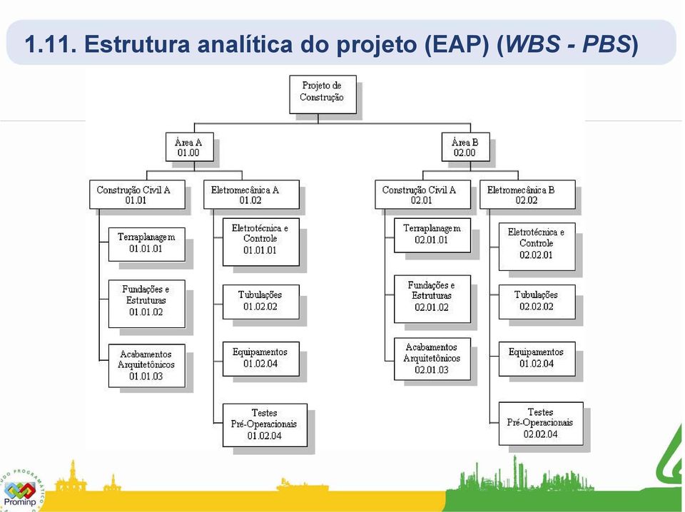 analítica do