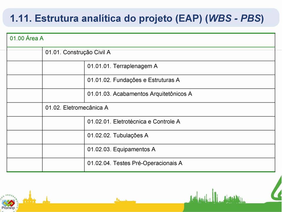 Acabamentos Arquitetônicos A 01.02. Eletromecânica A 01.02.01. Eletrotécnica e Controle A 01.