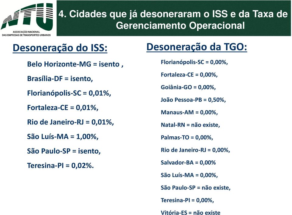 Desoneração da TGO: Florianópolis-SC = 0,00%, Fortaleza-CE = 0,00%, Goiânia-GO = 0,00%, João Pessoa-PB = 0,50%, Manaus-AM = 0,00%, Natal-RN = não