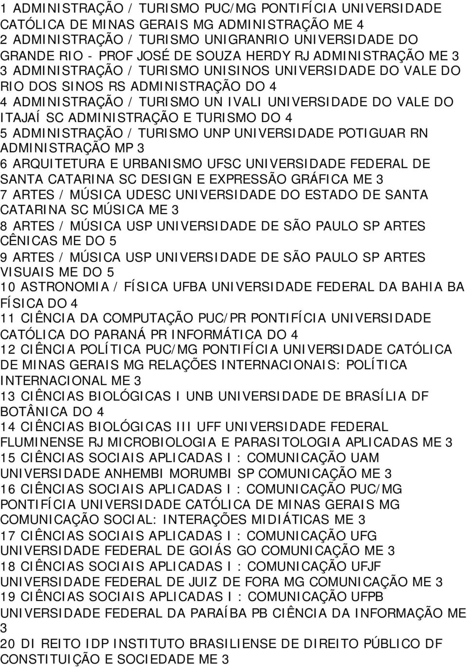 TURISMO DO 4 5 ADMINISTRAÇÃO / TURISMO UNP UNIVERSIDADE POTIGUAR RN ADMINISTRAÇÃO MP 3 6 ARQUITETURA E URBANISMO UFSC UNIVERSIDADE FEDERAL DE SANTA CATARINA SC DESIGN E EXPRESSÃO GRÁFICA ME 3 7 ARTES