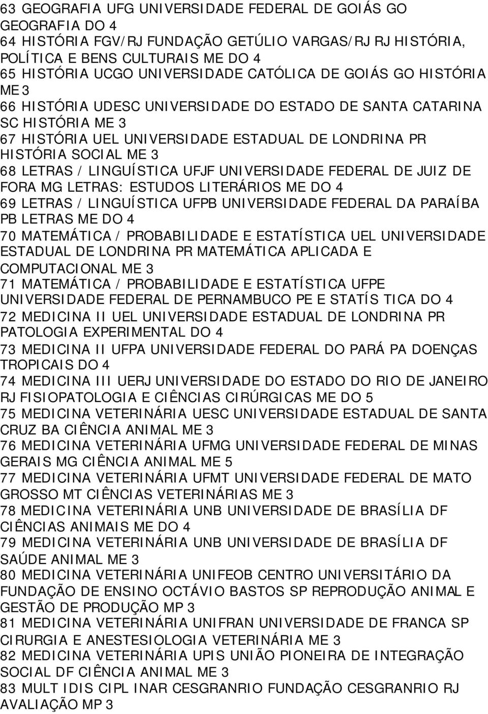 UFJF UNIVERSIDADE FEDERAL DE JUIZ DE FORA MG LETRAS: ESTUDOS LITERÁRIOS ME DO 4 69 LETRAS / LINGUÍSTICA UFPB UNIVERSIDADE FEDERAL DA PARAÍBA PB LETRAS ME DO 4 70 MATEMÁTICA / PROBABILIDADE E