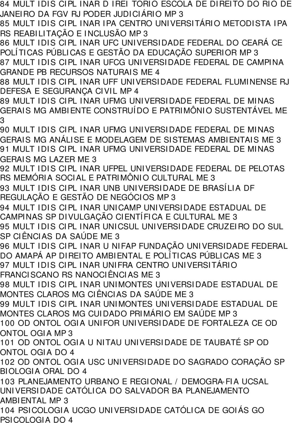 NATURAIS ME 4 88 MULT IDIS CIPL INAR UFF UNIVERSIDADE FEDERAL FLUMINENSE RJ DEFESA E SEGURANÇA CIVIL MP 4 89 MULT IDIS CIPL INAR UFMG UNIVERSIDADE FEDERAL DE MINAS GERAIS MG AMBIENTE CONSTRUÍDO E