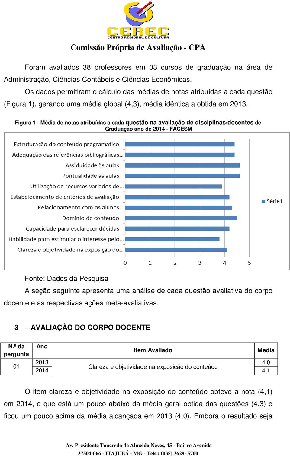 Figura 1 - Média de notas atribuídas a cada questão na avaliação de disciplinas/docentes de Graduação ano de 2014 - FACESM Fonte: Dados da Pesquisa A seção seguinte apresenta uma análise de cada