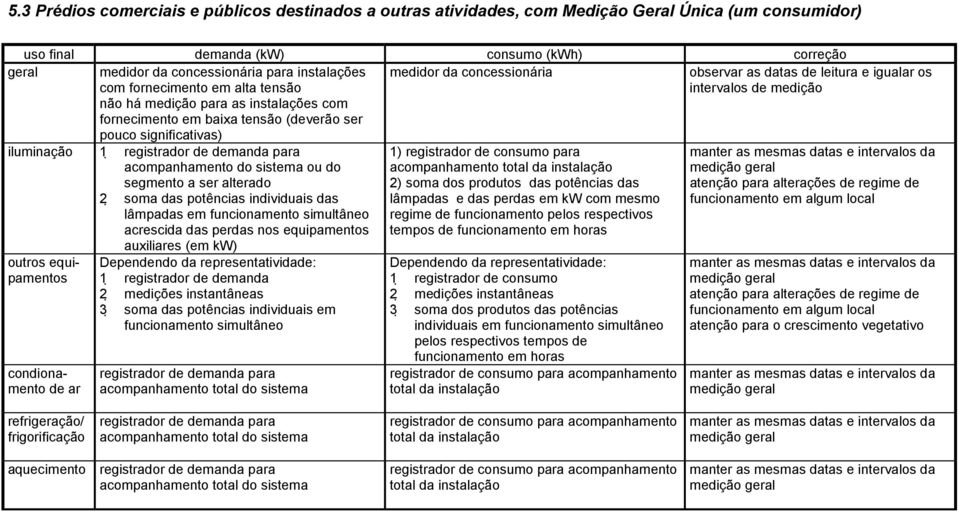 de demanda para acompanhamento do sistema ou do segmento a ser alterado outros equipamentos condionamento de ar 2 soma das potências individuais das lâmpadas em funcionamento simultâneo acrescida das