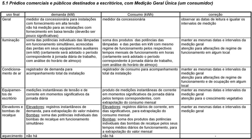 Equipamentos de escritório Elevadores e bombas de recalque soma das potências individuais das lâmpadas em funcionamento simultâneo, acrescidas das perdas em seus equipamentos auxiliares (em kw)