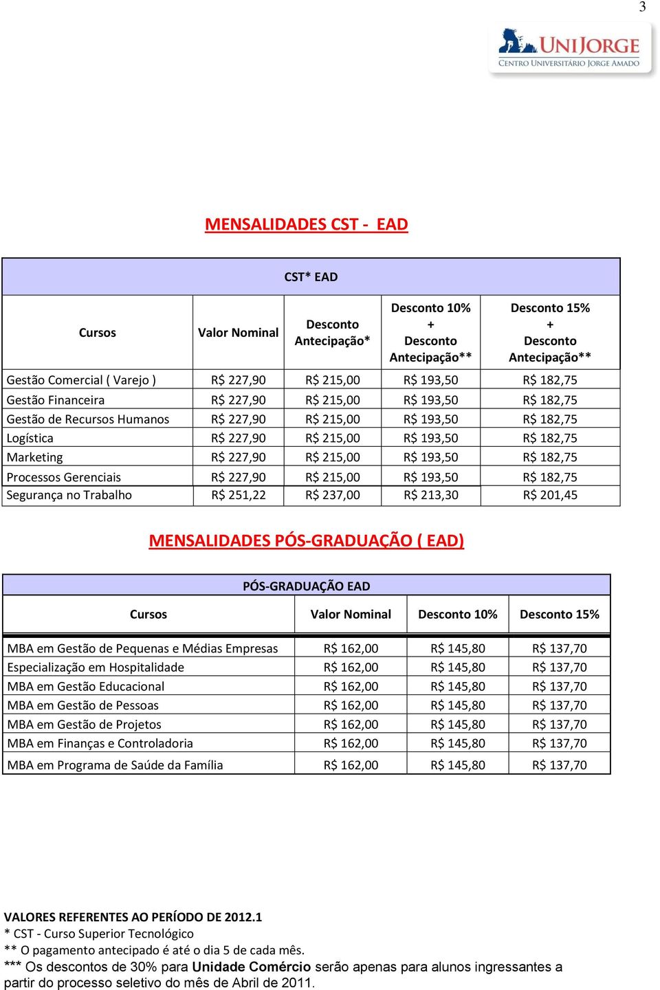 R$ 182,75 Segurança no Trabalho R$ 251,22 R$ 237,00 R$ 213,30 R$ 201,45 MENSALIDADES PÓS-GRADUAÇÃO ( EAD) PÓS-GRADUAÇÃO EAD 10% 15% MBA em Gestão de Pequenas e Médias Empresas R$ 162,00 R$ 145,80 R$