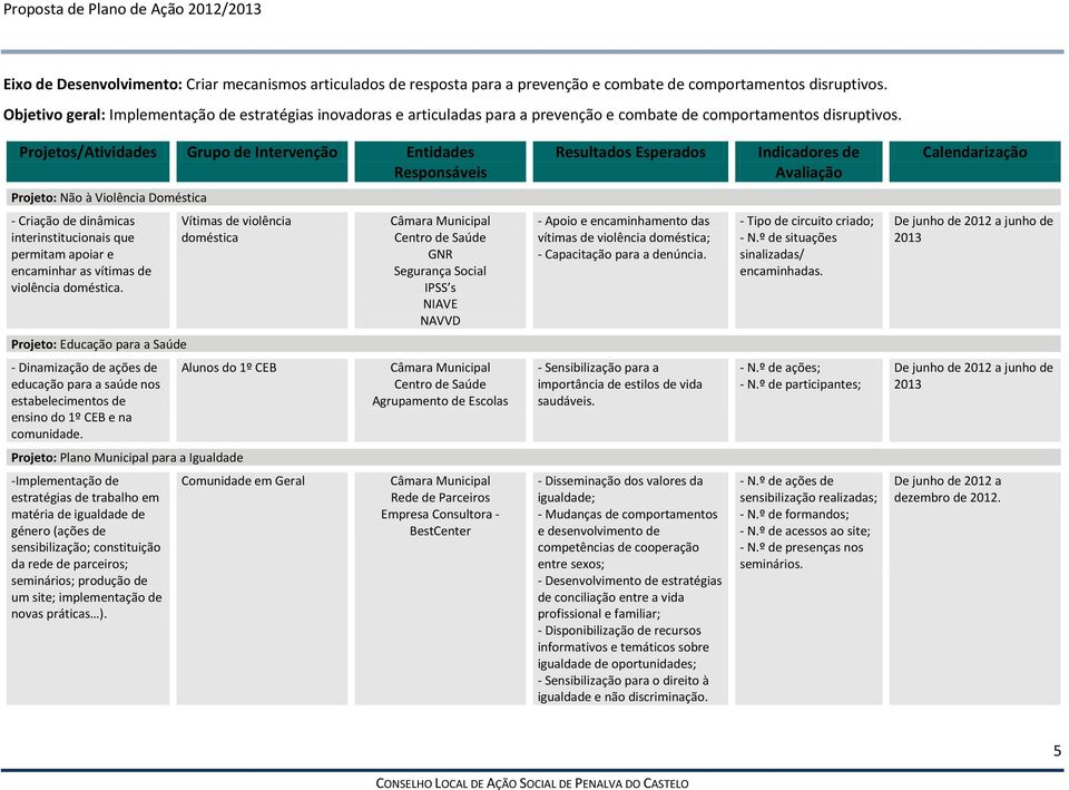 Projeto: Não à Violência Doméstica - Criação de dinâmicas interinstitucionais que permitam apoiar e encaminhar as vítimas de violência doméstica.