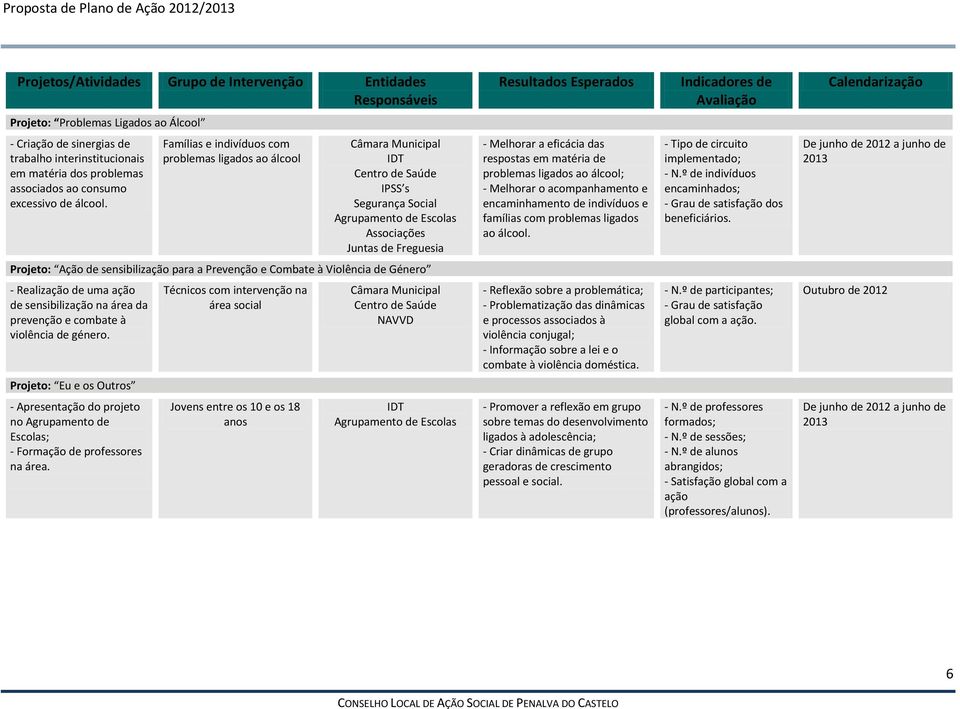 indivíduos e famílias com problemas ligados ao álcool. - Tipo de circuito implementado; - N.º de indivíduos encaminhados; - Grau de satisfação dos beneficiários.